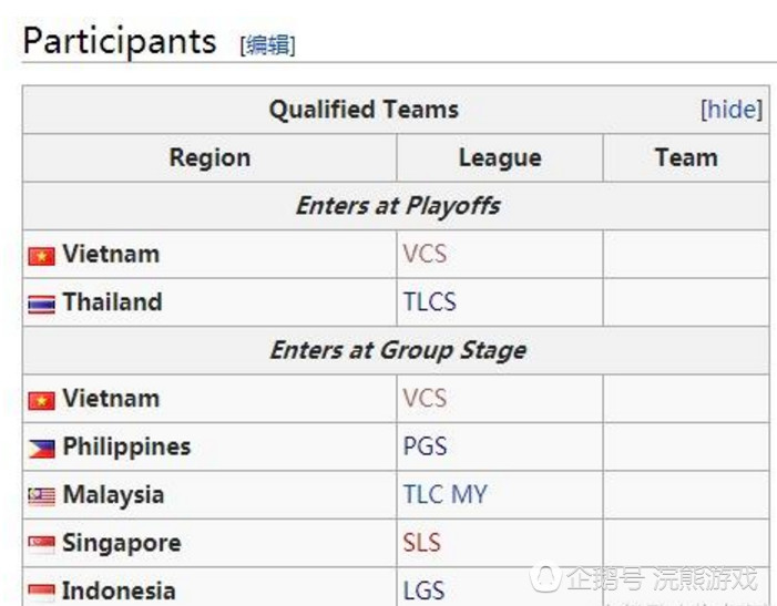 世界赛区综述:SKT、AHQ、TSM、KLG、FSK