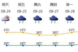“天鸽”威力有多大？盐田大梅沙烧烤场遭巨浪突袭