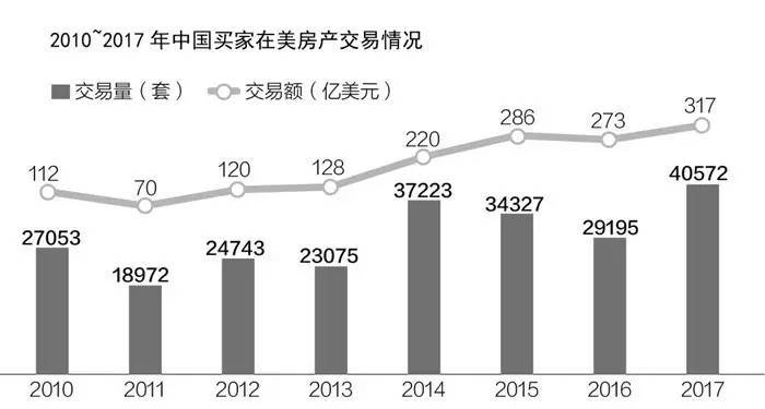 又来了?美国房价中位数首破20万美元_房产重