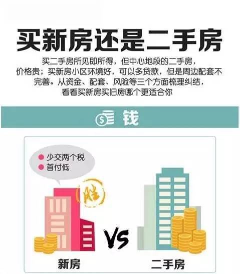 购房指南:新房VS二手房二者不同之处在哪?