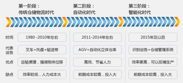 自动化立体仓库中代表性的设备 自动化立体仓库中代表性的设备