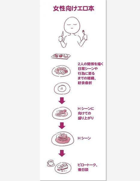 笑坏了！男性向本子跟女性向的区别