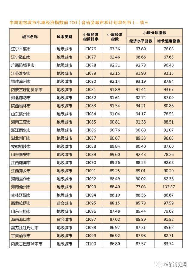 全国省会城市人口排名_中国省会城市人口排名最多是(3)