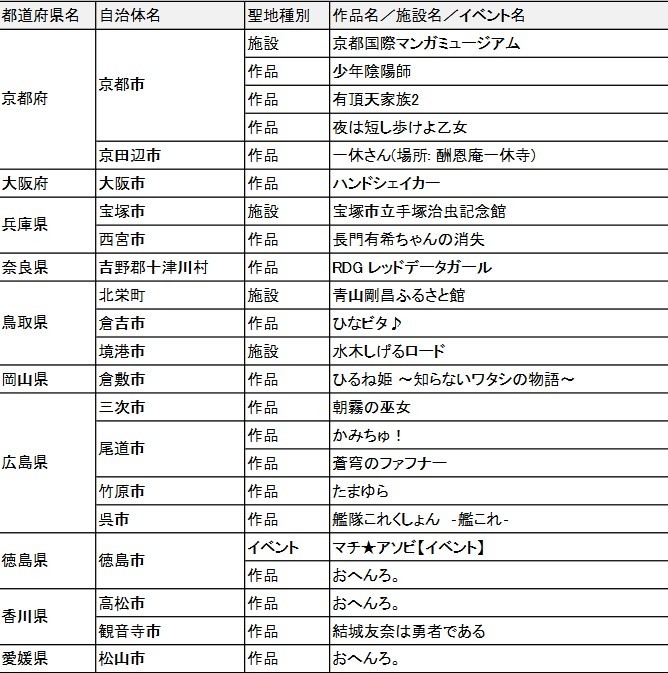 《轻音》《灌篮》未入选！一生必去动漫圣地被曝黑幕