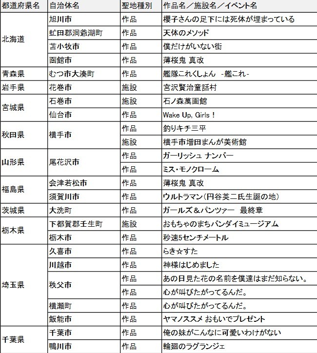 《轻音》《灌篮》未入选！一生必去动漫圣地被曝黑幕