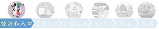 最新！多倫多市政規(guī)劃2041詳解合輯