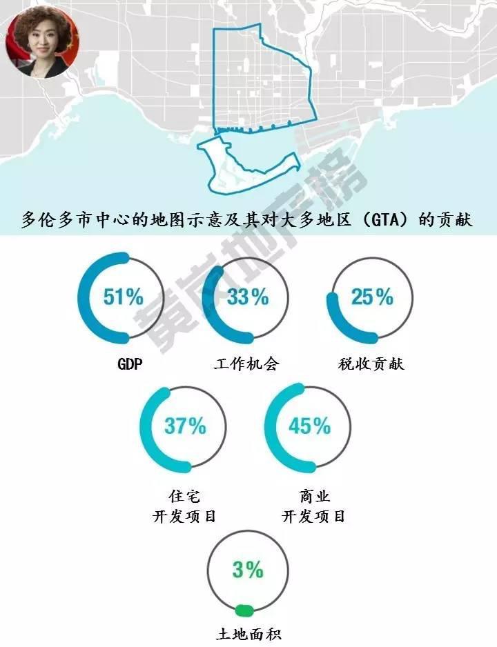 最新！多倫多市政規(guī)劃2041詳解合輯