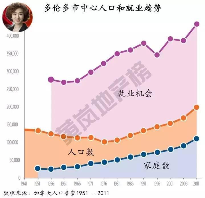 最新！多倫多市政規(guī)劃2041詳解合輯