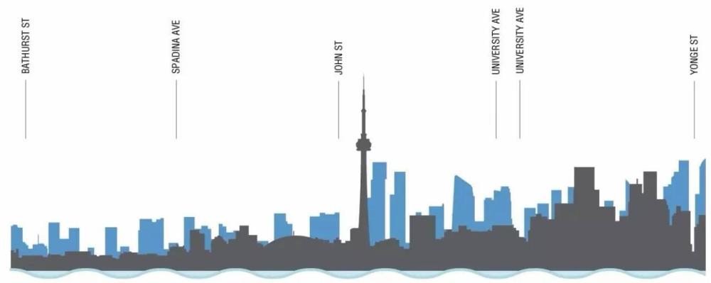 最新！多伦多市政规划2041详解合辑