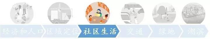 最新！多倫多市政規(guī)劃2041詳解合輯