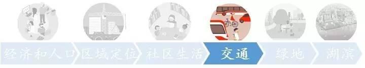 最新！多倫多市政規(guī)劃2041詳解合輯