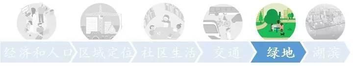 最新！多倫多市政規(guī)劃2041詳解合輯