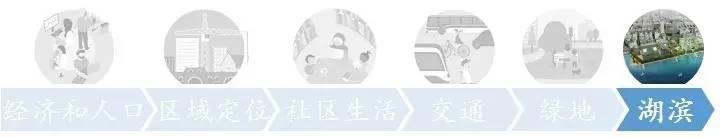 最新！多倫多市政規(guī)劃2041詳解合輯