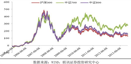 谁让社保基金4年亏损了70亿?