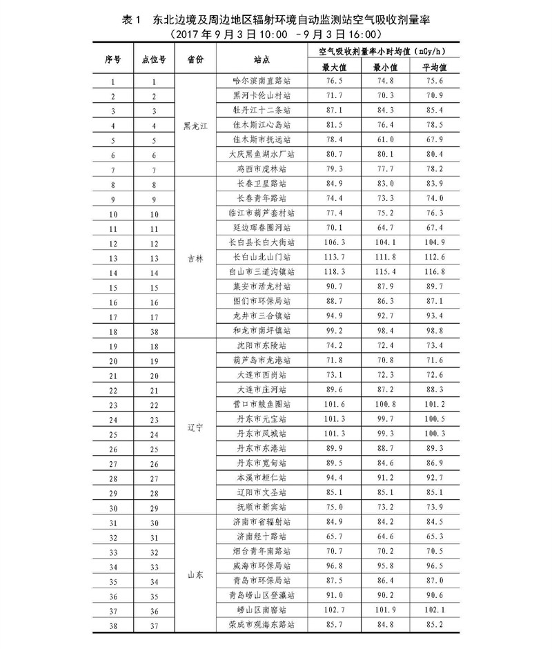 環保部：朝鮮核試目前未對我國環境和公眾造成影響