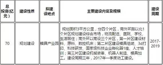 临沂10个小镇项目规划集体曝光!涉及棚改、学