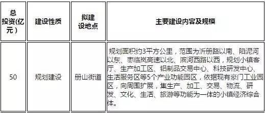临沂10个小镇项目规划集体曝光!涉及棚改、学