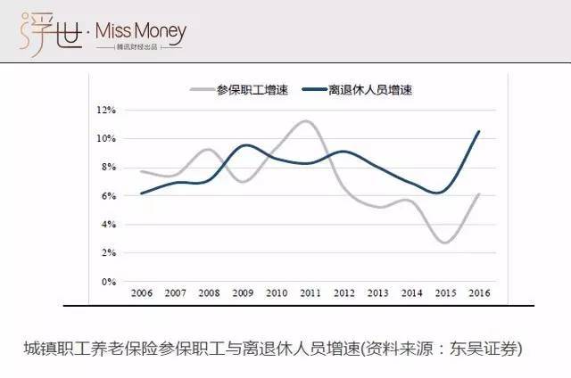 买商业养老保险可以延迟缴税 你会买吗