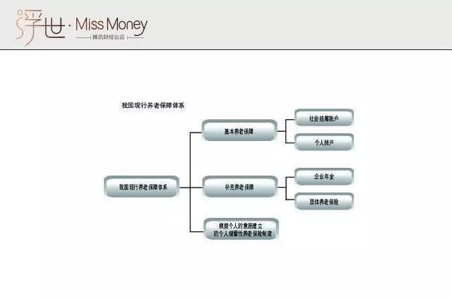买商业养老保险可以延迟缴税 你会买吗