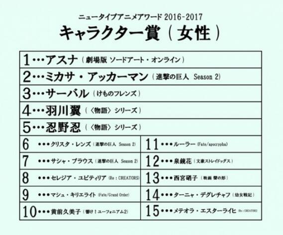 《兽娘》未上榜！NewType 动画大奖中间结果发表