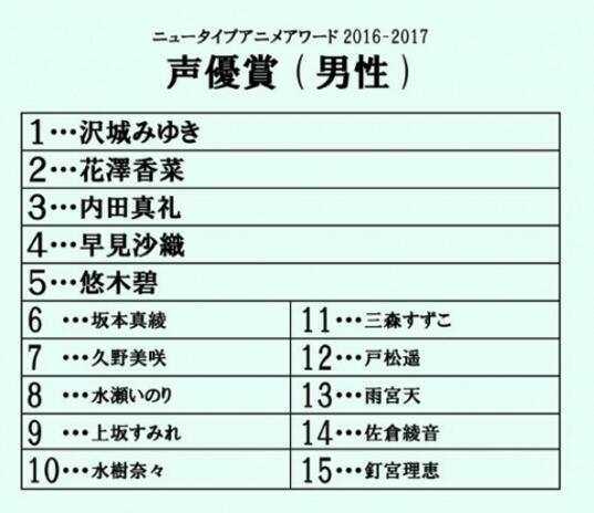 《兽娘》未上榜！NewType 动画大奖中间结果发表