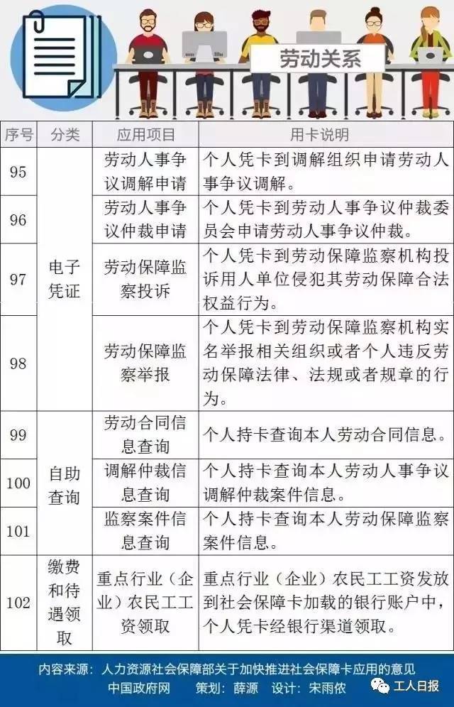 你的社保卡拿到了吗?咸阳人注意啦,社保卡领取