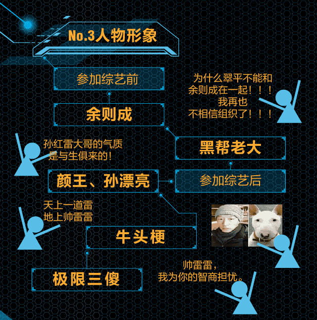 真人秀毁了演技派？数据告诉你孙红雷、邓超、刘烨有没有被耽误？