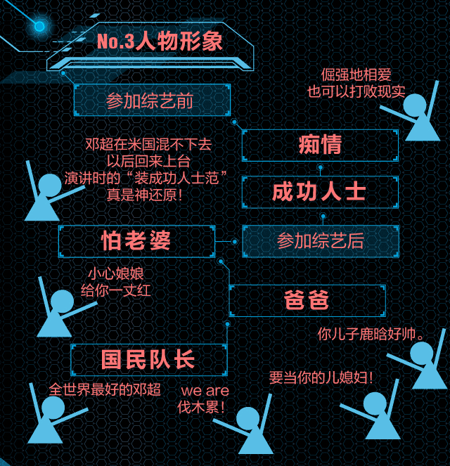 真人秀毁了演技派？数据告诉你孙红雷、邓超、刘烨有没有被耽误？