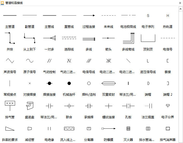 运用这些符号绘制出来的p&id图,更加生动形象地描述了化工工业制造的