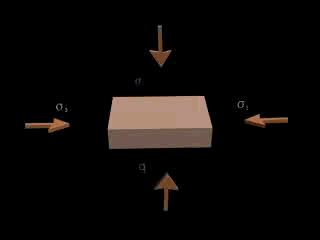 35张地质构造动图,看完瞬间就懂了!