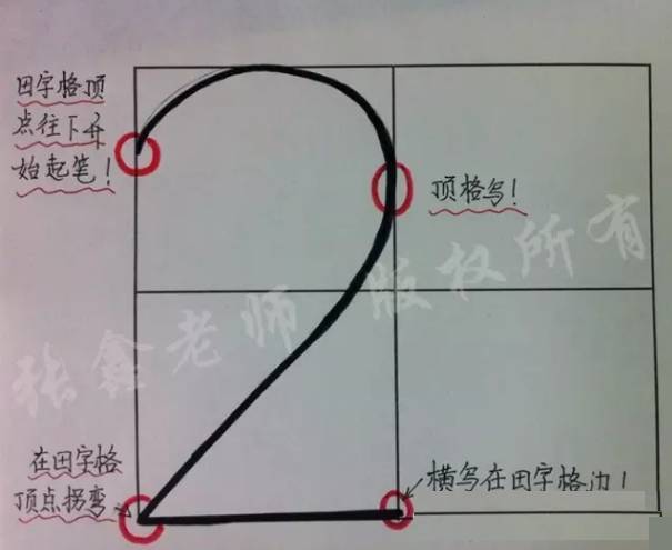 一年级小学生数字正确书写方法攻略