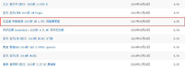 比一比！中國“SUV”與日系“SUV”中的“老炮”你更青睞哪一款？
