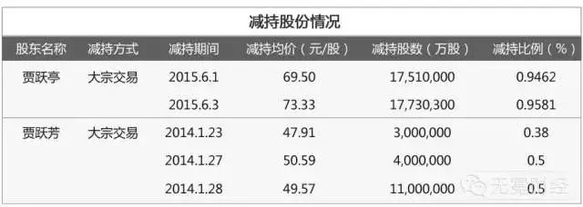贾跃亭美国信托文件曝光，原来他偷偷给一个女儿留了5个亿(组图) - 7