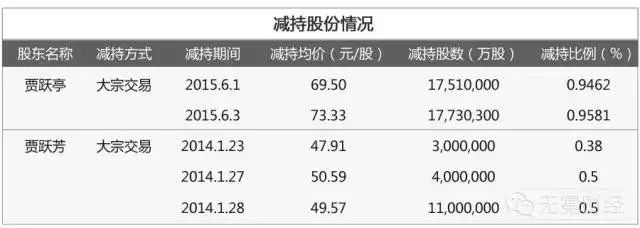 贾跃亭美国信托文件曝光，原来他偷偷给一个女儿留了5个亿(组图) - 7