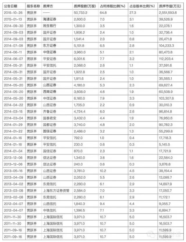 贾跃亭美国信托文件曝光，原来他偷偷给一个女儿留了5个亿(组图) - 8