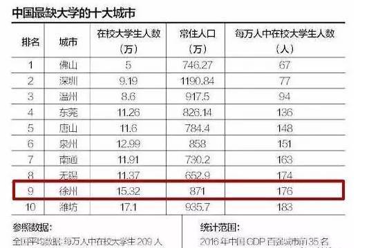 徐州市常住人口_揭秘 看完徐州城市人口热力图,你就知道该在哪儿买房了(2)