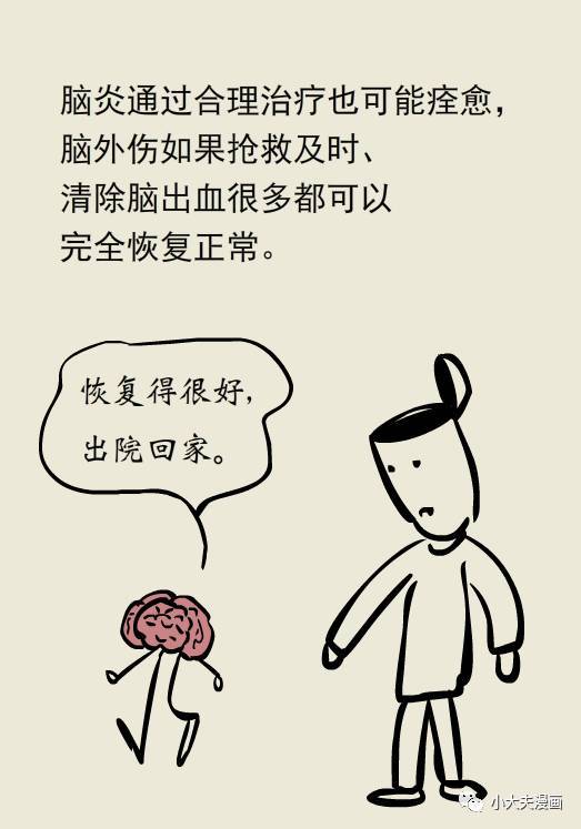 来源丨小大夫漫画 (原标题:如果身体出现这些异常,可能你的脑子就有病