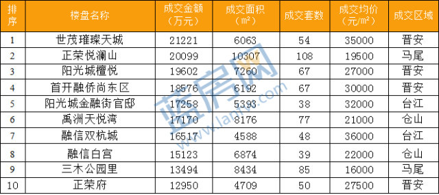 福州市多少人口_福州到底住了多少人 人口增长最多的地方竟然是