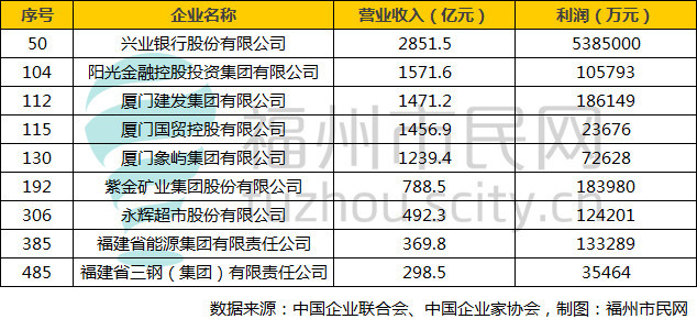 福州多少人口_福州到底住了多少人 人口增长最多的地方竟然是