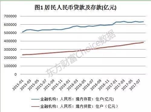 央行重磅：中国人存款少了5万亿 想买房人也少了 