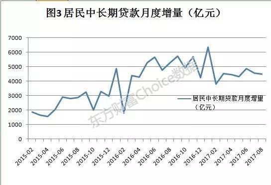 央行重磅：中国人存款少了5万亿 想买房人也少了 