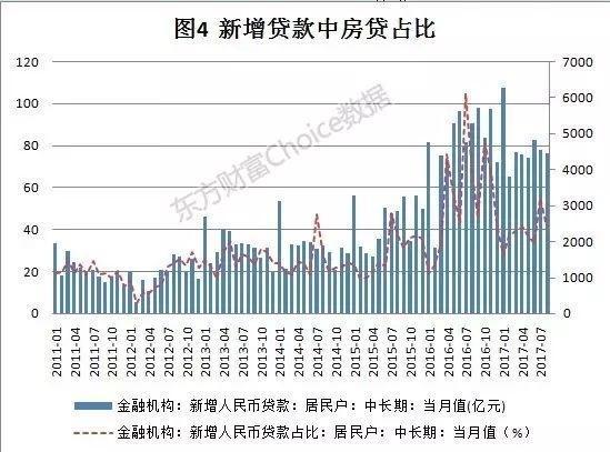 央行重磅：中国人存款少了5万亿 想买房人也少了 