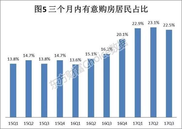 央行重磅：中国人存款少了5万亿 想买房人也少了 