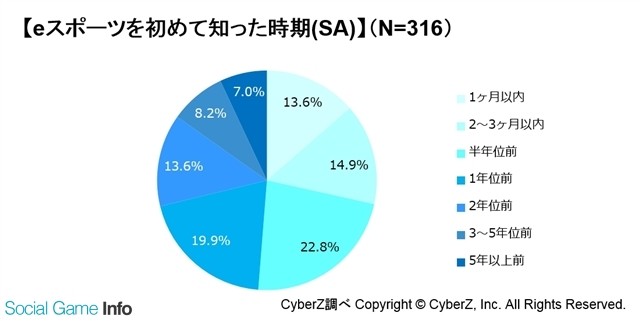 电竞产业如火如荼 日本青少年认知度较高