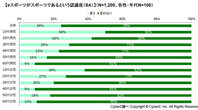 电竞产业如火如荼 日本青少年认知度较高