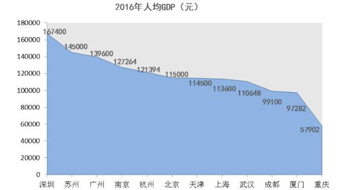 杭州市人均gdp_杭州市gdp变化动图