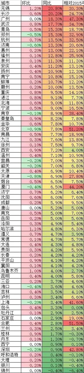 销售数据恐超去年 楼市在背地里在发烧