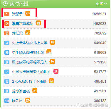 张馨予疑回应李晨求婚 画罂粟花暗讽范冰冰(组图) - 2