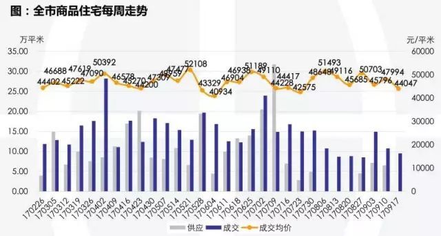 销售数据恐超去年 楼市在背地里在发烧