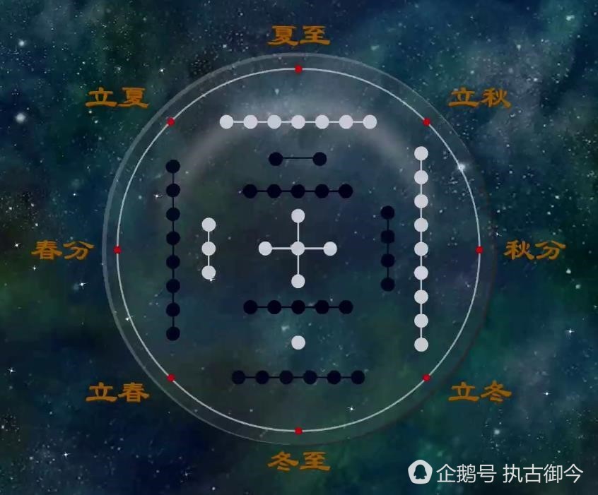 迷信，八卦易经，是数理表达方式，韩国端午节申遗